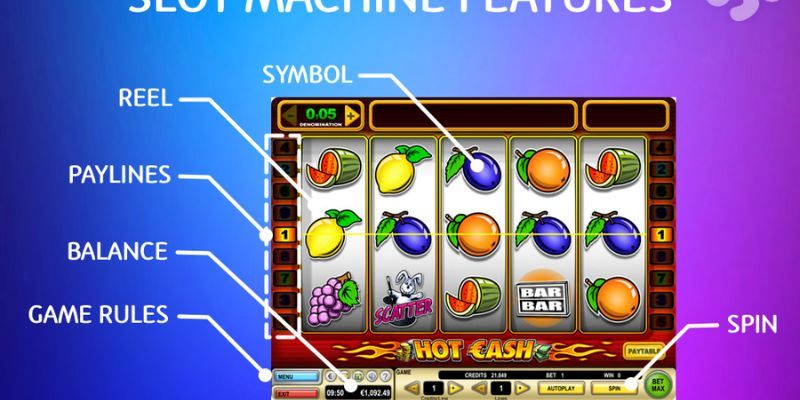 Basic slots game rules